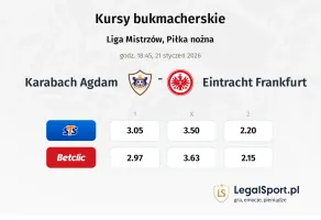 Qarabag - Eintracht Frankfurt kursy bukmacherskie