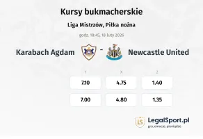 Qarabag - Newcastle United kursy bukmacherskie