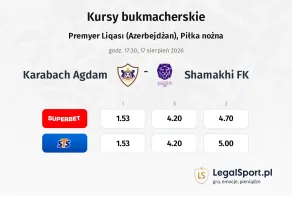 Qarabag - Shamakhi FK kursy bukmacherskie