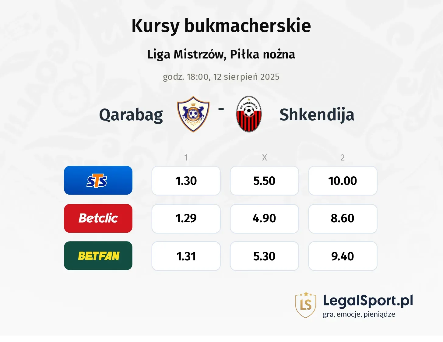 Kursy Qarabag - Shkendija