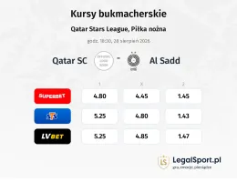 Qatar SC - Al Sadd kursy bukmacherskie
