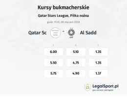 Qatar SC - Al Sadd kursy bukmacherskie