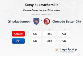 Qingdao Jonoon - Chengdu Better City kursy bukmacherskie