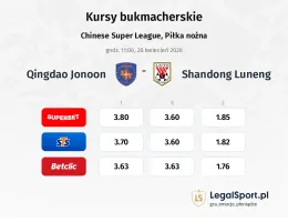 Qingdao Jonoon - Shandong Luneng kursy bukmacherskie