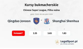 Qingdao Jonoon - Shanghai Shenhua kursy bukmacherskie