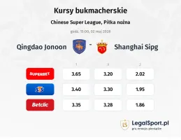 Qingdao Jonoon - SHANGHAI SIPG kursy bukmacherskie