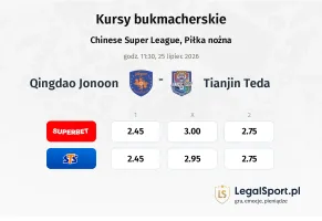Qingdao Jonoon - Tianjin Teda kursy bukmacherskie