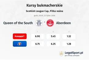 Queen of the South - Aberdeen kursy bukmacherskie