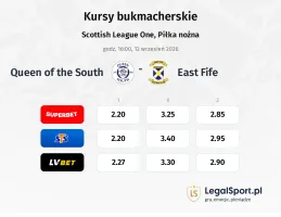 Queen of the South - East Fife kursy bukmacherskie