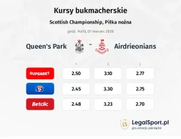 Queen's Park - Airdrieonians kursy bukmacherskie