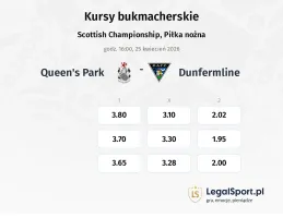 Queen's Park - Dunfermline kursy bukmacherskie