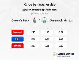 Queen's Park - Greenock Morton kursy bukmacherskie