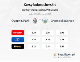 Queen's Park - Greenock Morton kursy bukmacherskie