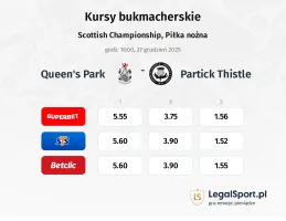 Queen's Park - Partick Thistle kursy bukmacherskie