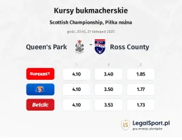 Queen's Park - Ross County kursy bukmacherskie