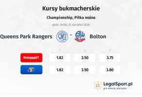 Queens Park Rangers - Bolton Wanderers kursy bukmacherskie