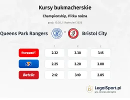 Queens Park Rangers - Bristol City kursy bukmacherskie