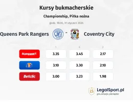 Queens Park Rangers - Coventry City kursy bukmacherskie