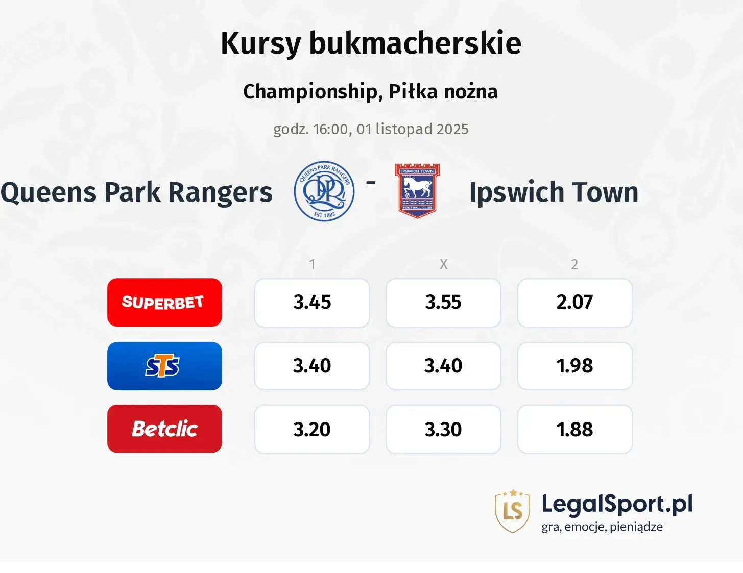 Queens Park Rangers - Ipswich Town kursy bukmacherskie