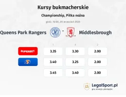 Queens Park Rangers - Middlesbrough kursy bukmacherskie