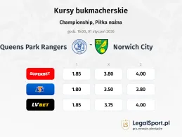 Queens Park Rangers - Norwich City kursy bukmacherskie