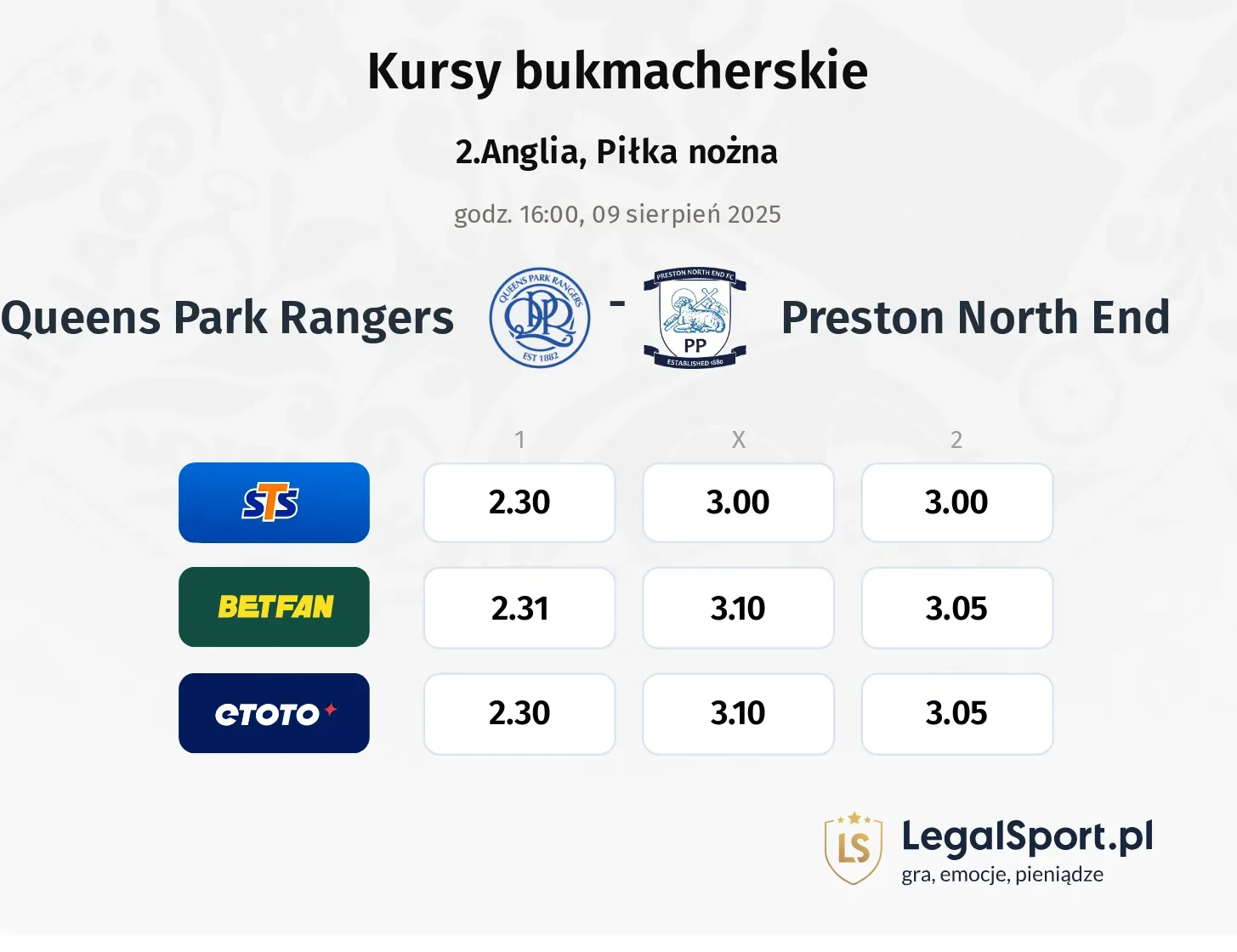 Kursy Queens Park Rangers - Preston North End