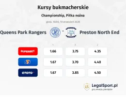 Queens Park Rangers - Preston North End kursy bukmacherskie