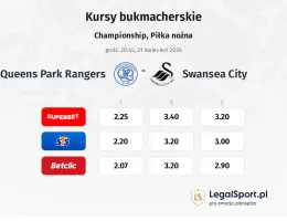 Queens Park Rangers - Swansea City kursy bukmacherskie