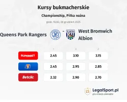 Queens Park Rangers - West Bromwich Albion kursy bukmacherskie