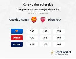 Quevilly Rouen - Dijon kursy bukmacherskie