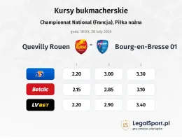 Quevilly Rouen - FC Bourg-Péronnas kursy bukmacherskie