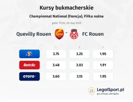 Quevilly Rouen - Rouen kursy bukmacherskie