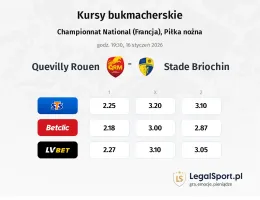 Quevilly Rouen - Stade Briochin kursy bukmacherskie