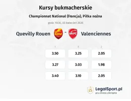 Quevilly Rouen - Valenciennes kursy bukmacherskie