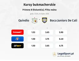 Quindio - Boca Juniors De Cali kursy bukmacherskie