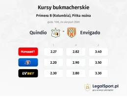 Quindio - Envigado kursy bukmacherskie