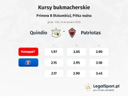 Quindio - Patriotas kursy bukmacherskie