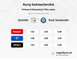 Quindio - Real Santander kursy bukmacherskie
