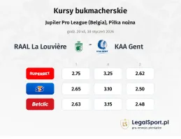 RAAL La Louvière - Gent kursy bukmacherskie