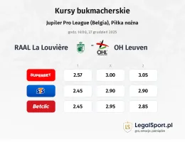 RAAL La Louvière - OH Leuven kursy bukmacherskie