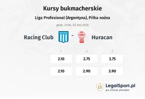 Racing Club - Huracan kursy bukmacherskie