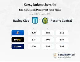 Racing Club - Rosario Central kursy bukmacherskie