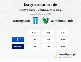 Racing Club - Sarmiento Junin kursy bukmacherskie