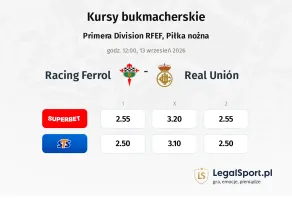 Racing Ferrol - Real Unión kursy bukmacherskie