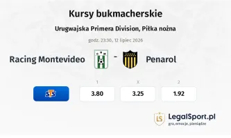 Racing Montevideo - Penarol kursy bukmacherskie