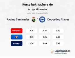 Racing Santander - Deportivo Alaves kursy bukmacherskie