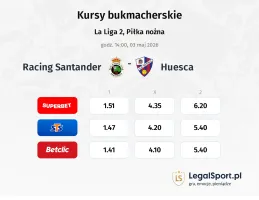 Racing Santander - Huesca kursy bukmacherskie