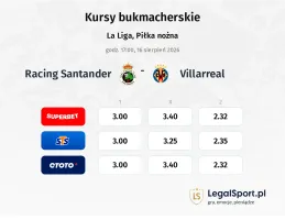 Racing Santander - Villarreal kursy bukmacherskie