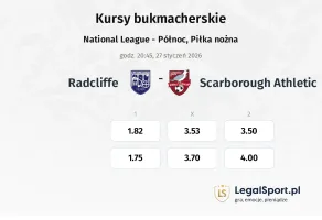 Radcliffe - Scarborough Athletic kursy bukmacherskie