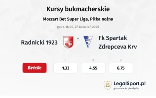 Radnicki 1923 - FK Spartak Zdrepceva KRV kursy bukmacherskie
